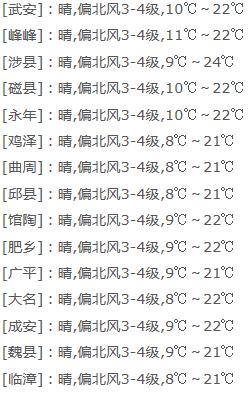 热了吗？邯郸部分地区气温冲击28℃！