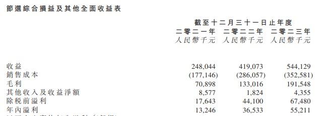 新股消息 | 瑞昌国际三次递表港交所 中国石油炼制及石化运营的第三大催化裂化设备制造商