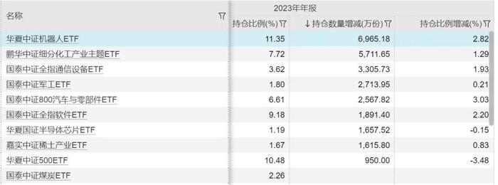 中央汇金，到底买了啥？