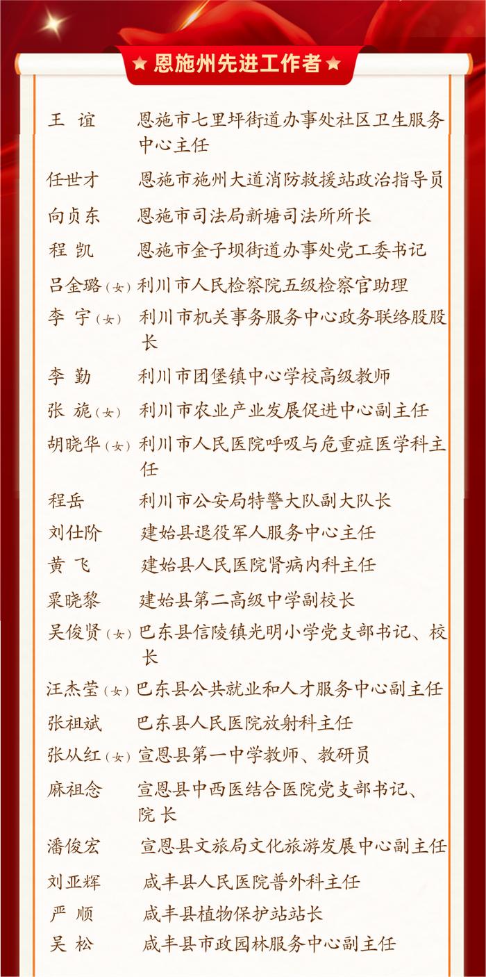 关于2024年恩施州劳动模范和先进工作者拟表彰名单公示