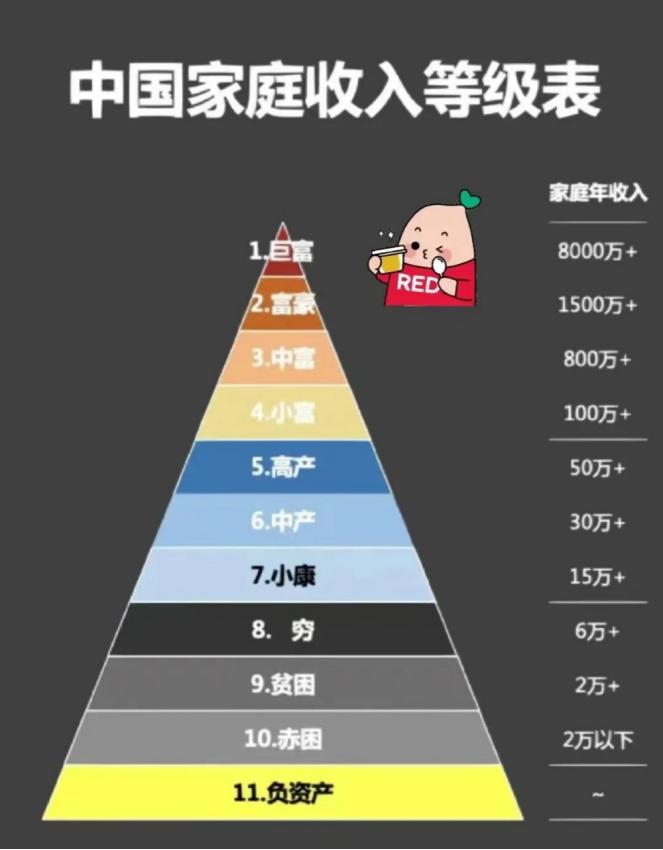 原来普通人一年连10万都挣不到