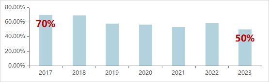 2024年中国代建企业综合实力TOP30研究报告重磅发布！