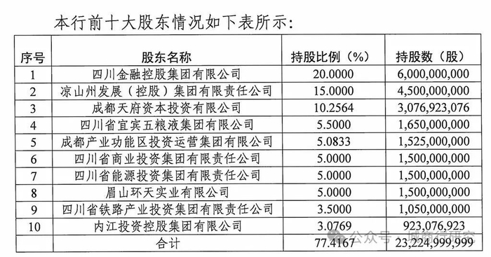 四川银行这三年