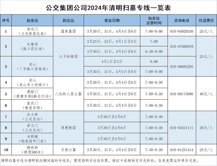 本周末祭扫高峰，出行热度高