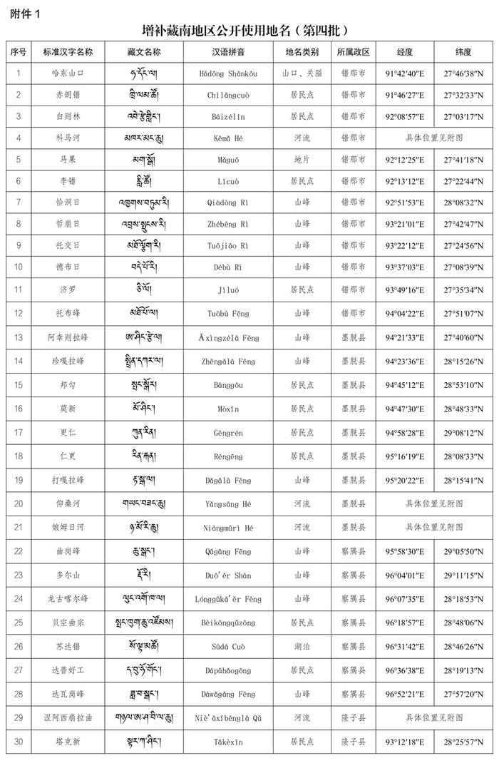 民政部公布第四批增补藏南地区公开使用地名