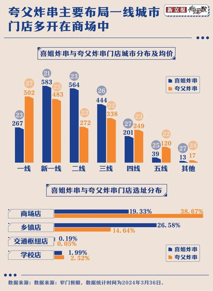 年轻人是怎样把炸串从路边摊吃到商场里面的？