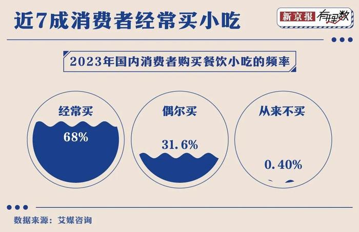 年轻人是怎样把炸串从路边摊吃到商场里面的？