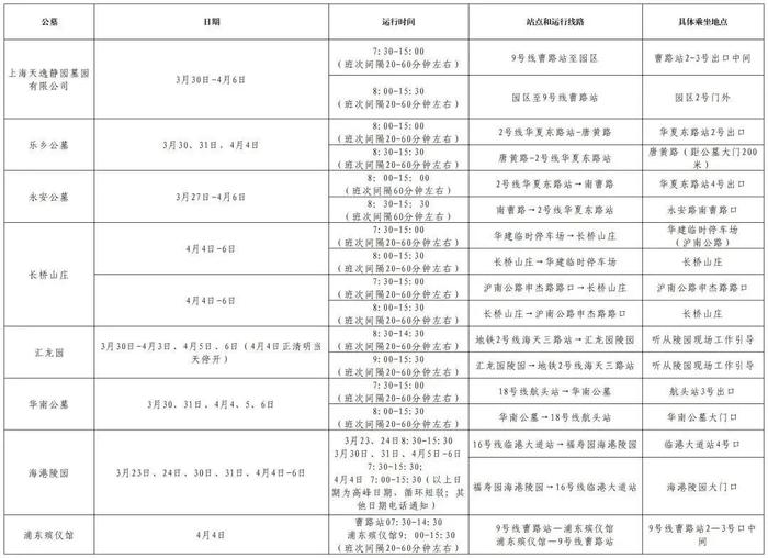 清明祭扫高峰将至，上海各区发布祭扫出行指南