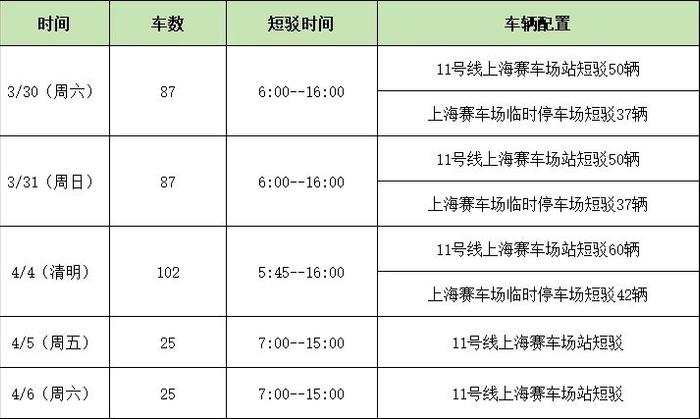 清明祭扫高峰将至，上海各区发布祭扫出行指南