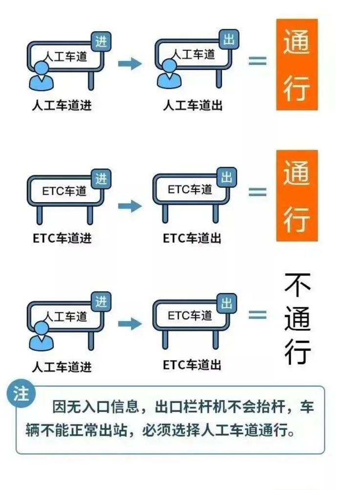 下周上班时间有变！地铁运营有调整