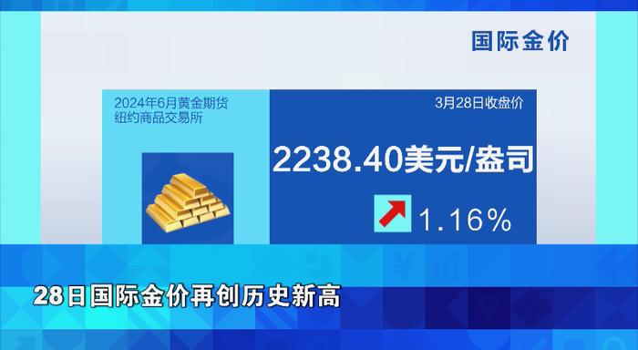 涨！涨！涨！金价逼近700元/克，杭州85后囤9斤金条坚决不卖