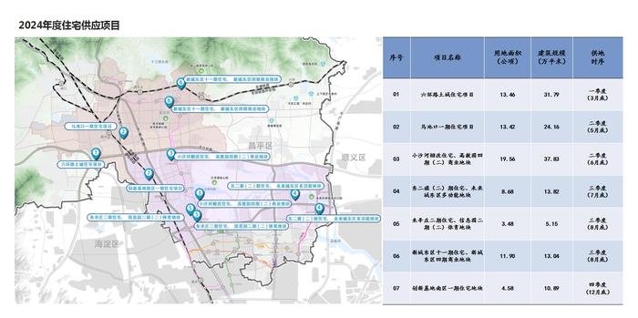 黄金地块！昌平今年计划供应这7宗住宅用地