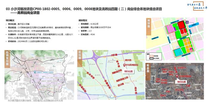 黄金地块！昌平今年计划供应这7宗住宅用地