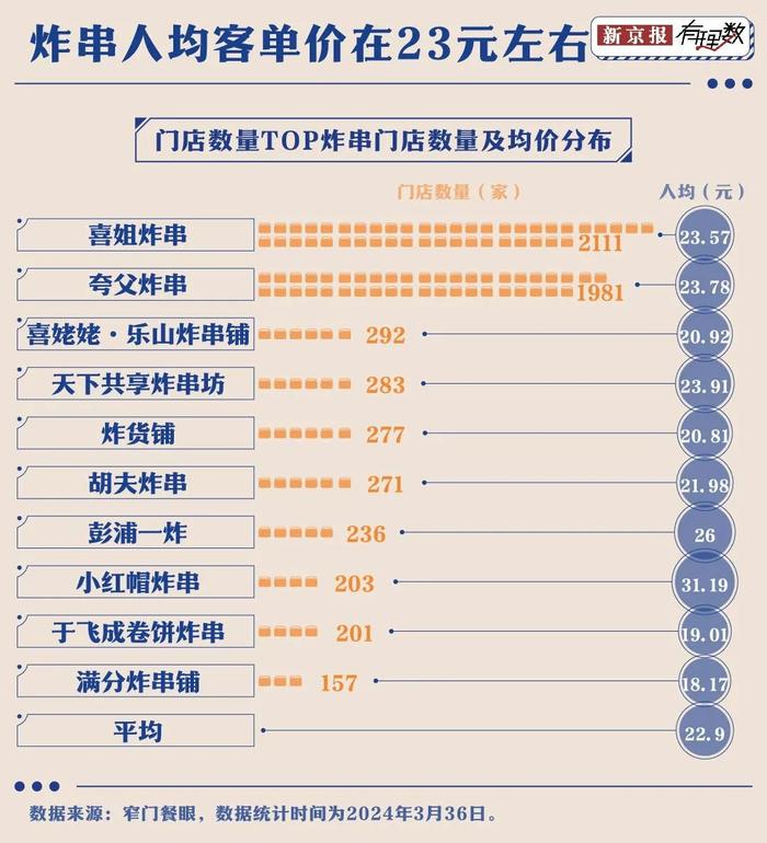 年轻人是怎样把炸串从路边摊吃到商场里面的？