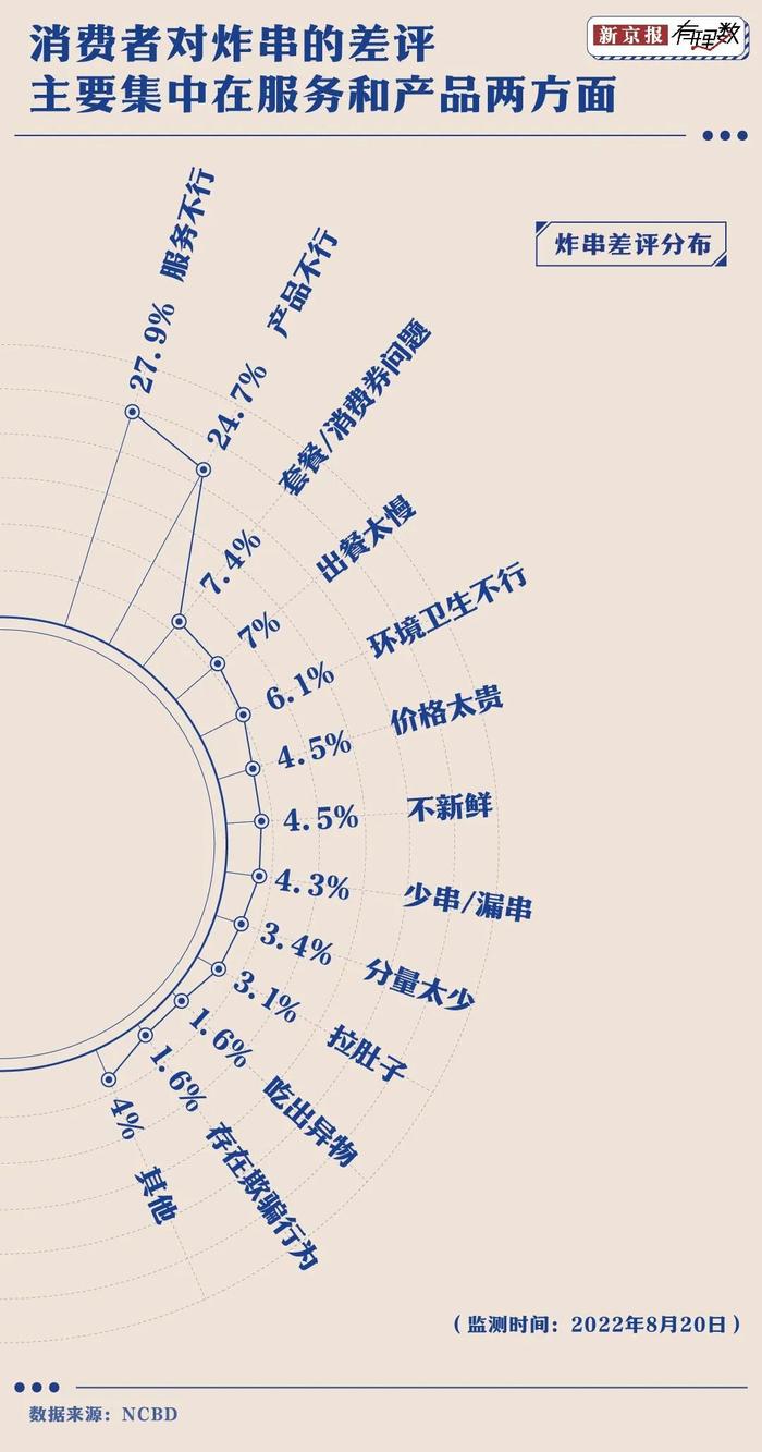 年轻人是怎样把炸串从路边摊吃到商场里面的？