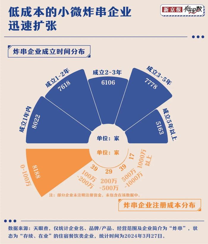 年轻人是怎样把炸串从路边摊吃到商场里面的？