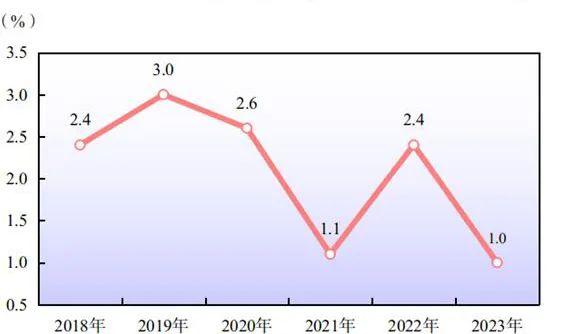 2023年广州城镇居民人均可支配收入80501元