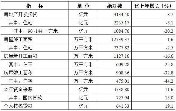 2023年广州城镇居民人均可支配收入80501元