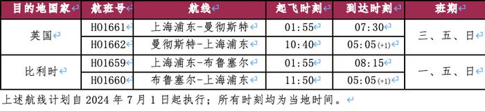 新航季今日开启，航企密集增开国际线，国内多城市票价比高铁还便宜