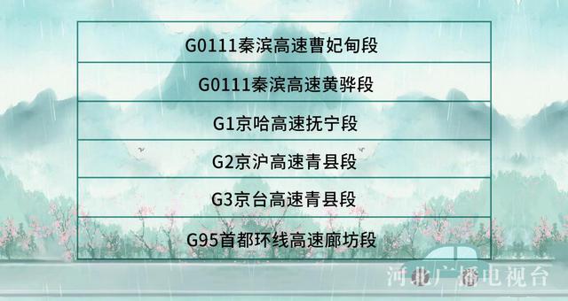 清明节假期道路通行需要注意什么？河北省公安厅交通管理局发布安全预警提示！