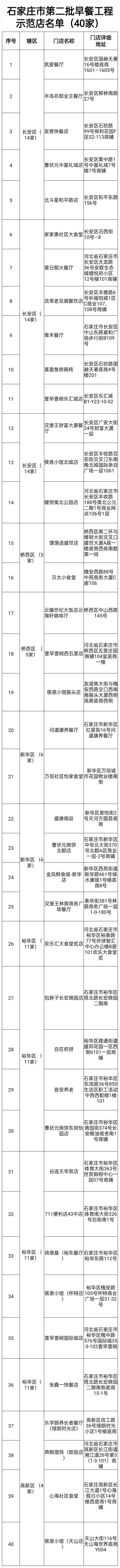 放心舒心早餐哪里吃？石家庄市又挂牌一批早餐示范门店