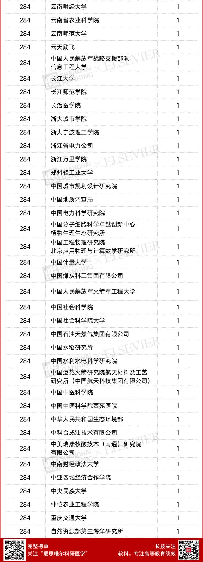 最新榜单出炉！陕西216人上榜！