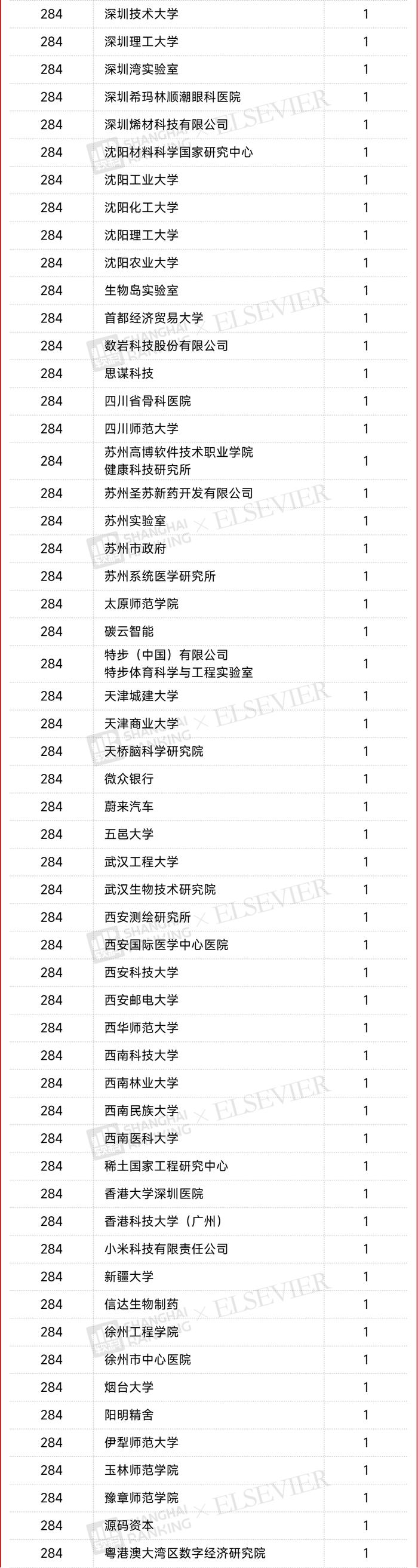 最新榜单出炉！陕西216人上榜！