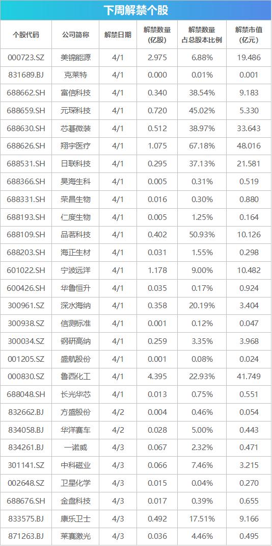 下周关注丨贵州茅台等将发布年报，这些投资机会最靠谱