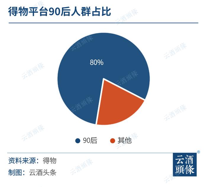 小红书猛攻新营销，得物瞄准10亿目标，年轻人的酒水生意怎么做？