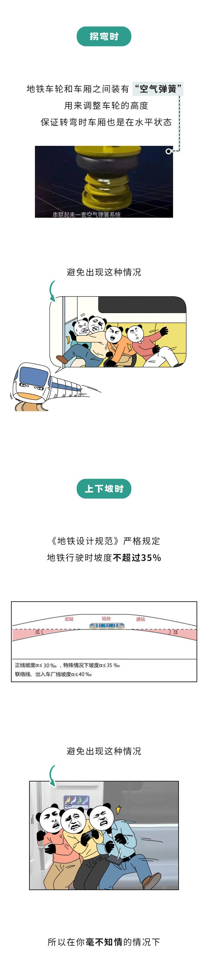 为啥地铁上总有几站信号特别差？手机啥也打不开？！