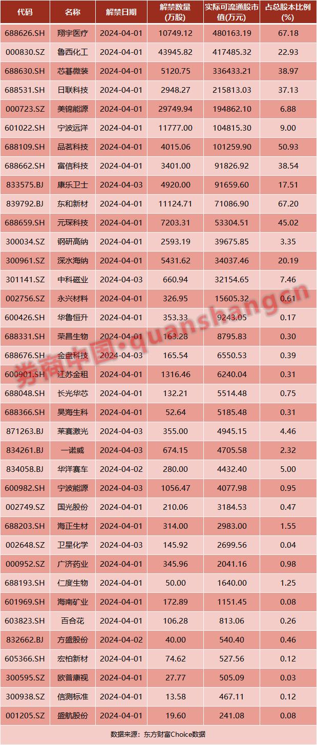 国资委重磅！确定首批启航企业！美国又"下黑手"……周末影响一周市场的十大消息（新股+点评）