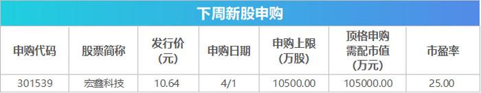 下周关注丨贵州茅台等将发布年报，这些投资机会最靠谱