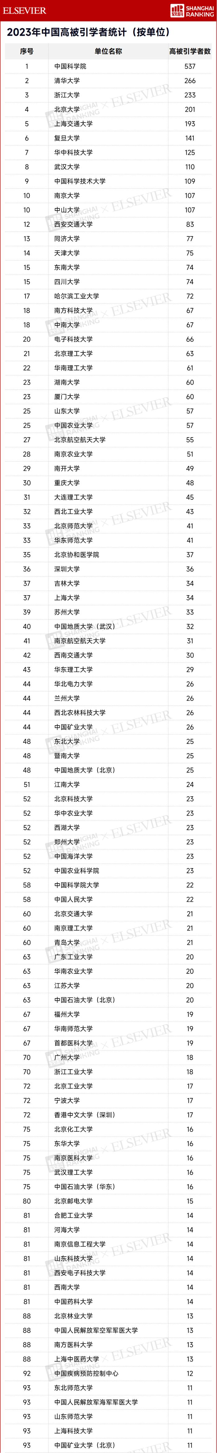 最新榜单出炉！陕西216人上榜！