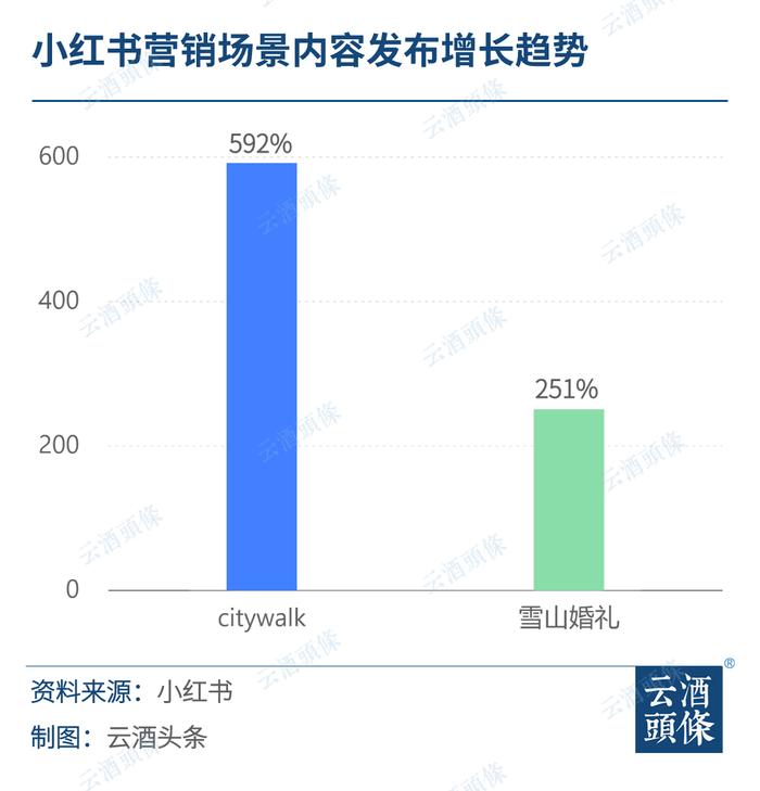 小红书猛攻新营销，得物瞄准10亿目标，年轻人的酒水生意怎么做？