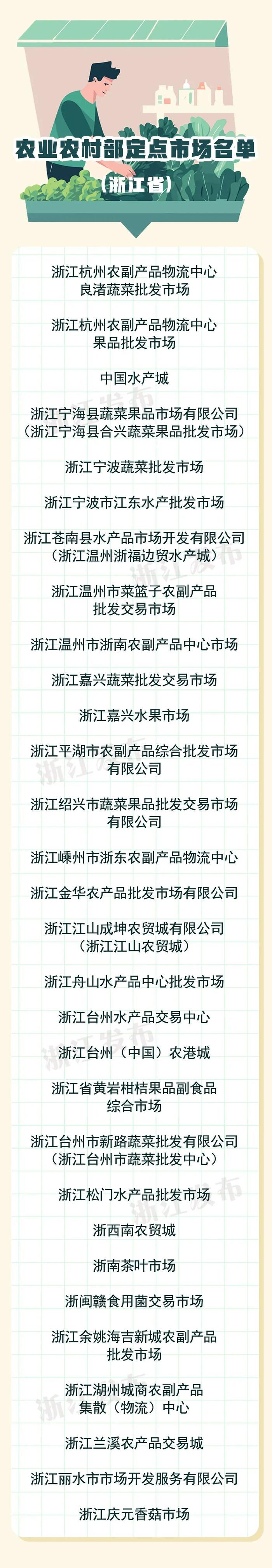 浙江30家！农业农村部定点市场名单公布，有你逛过的吗？