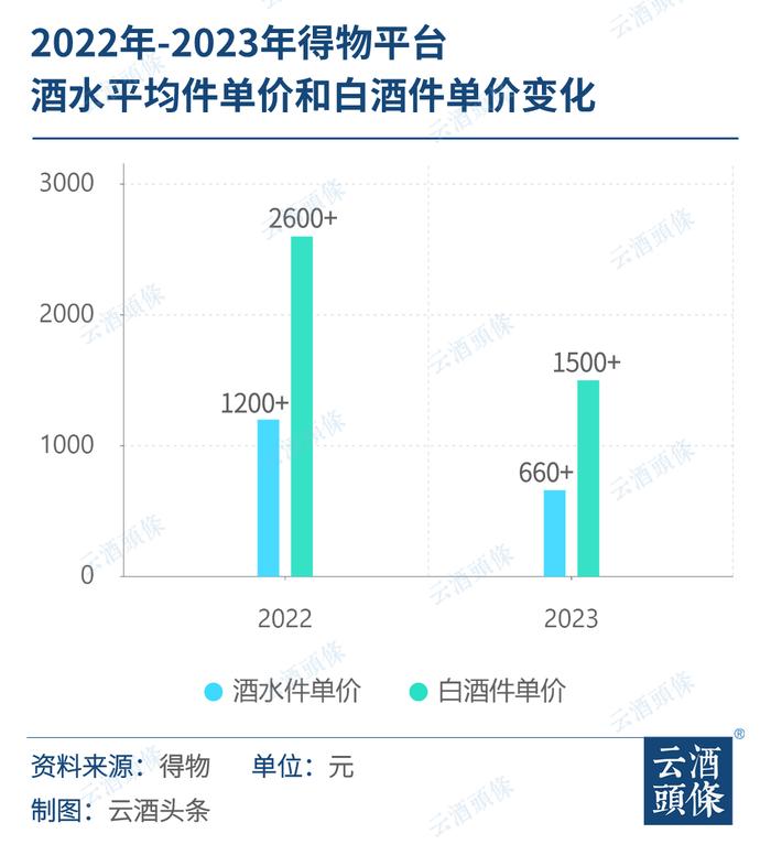 小红书猛攻新营销，得物瞄准10亿目标，年轻人的酒水生意怎么做？