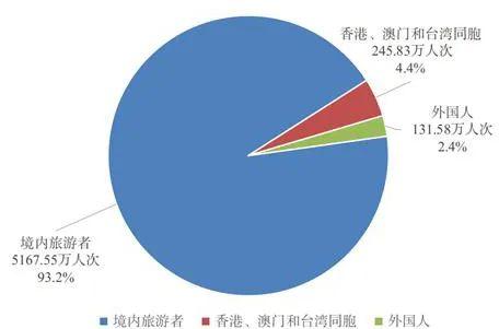 2023年广州城镇居民人均可支配收入80501元