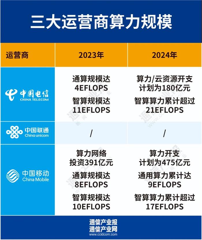运营商 协同能力,运营商网业协同