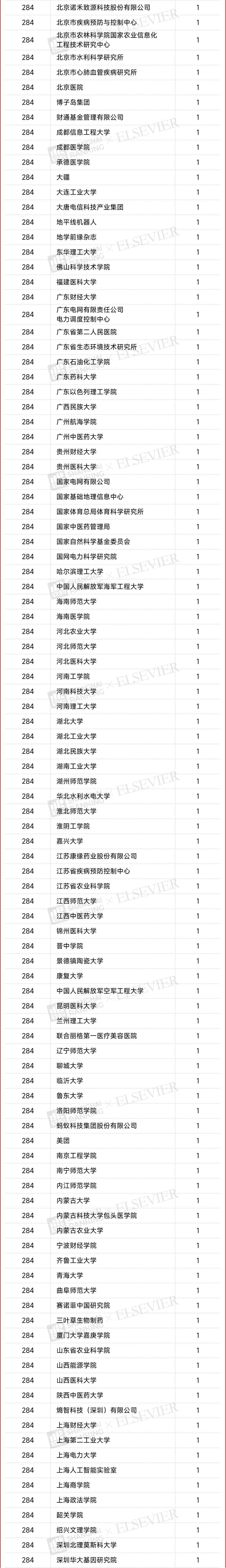 最新榜单出炉！陕西216人上榜！