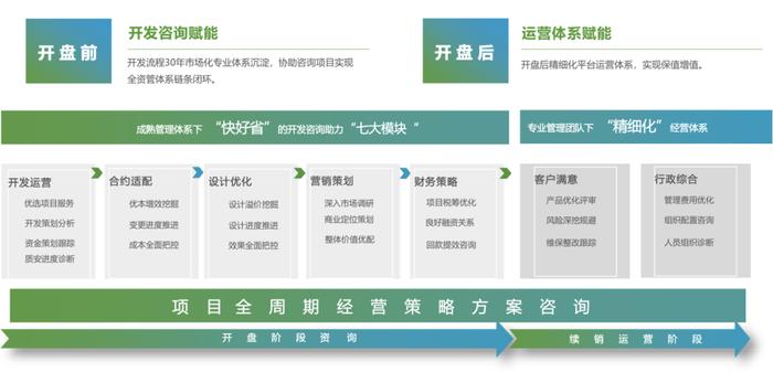 精益运营咨询公司,精益运营咨询公司怎么样