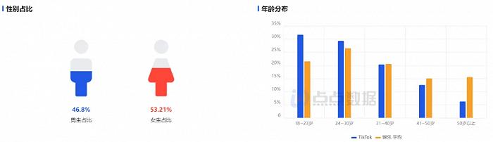 TikTok退出美国对游戏出海影响多大？