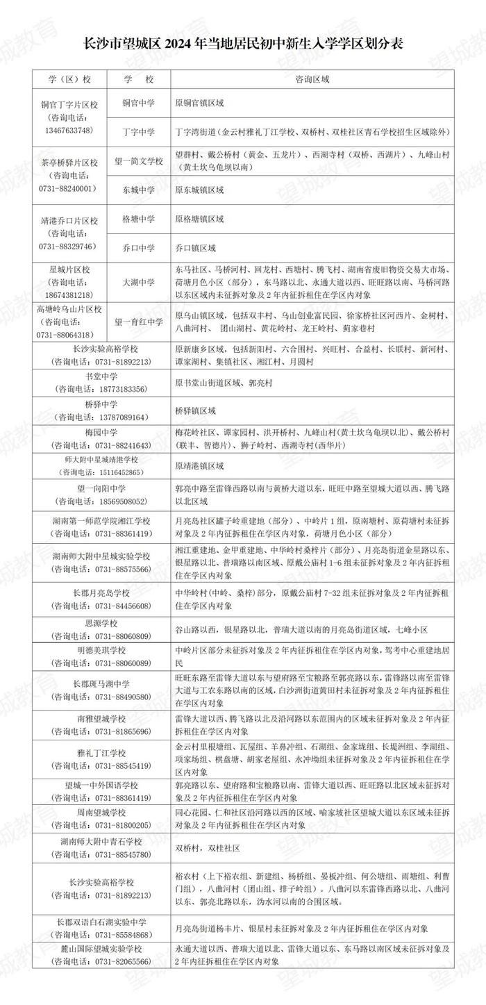 最新！长沙这些区公布2024年公办小学学区范围