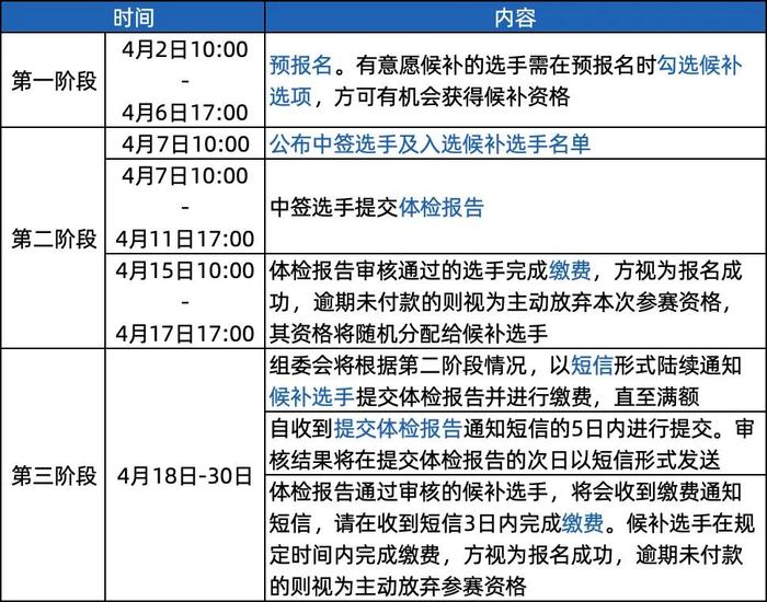 报名明日10:00启动｜你关心的2024兰马报名信息都在这里了