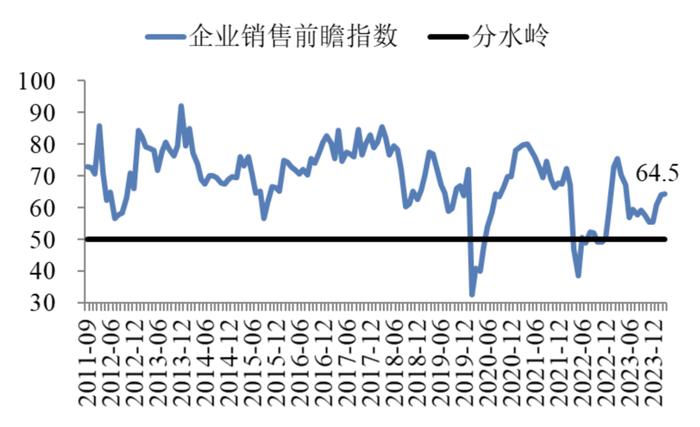 3月中国企业经营状况指数连续回暖 | 最新报告