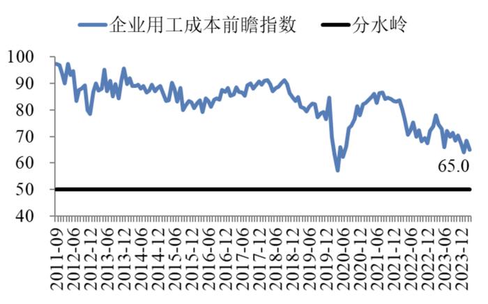 3月中国企业经营状况指数连续回暖 | 最新报告