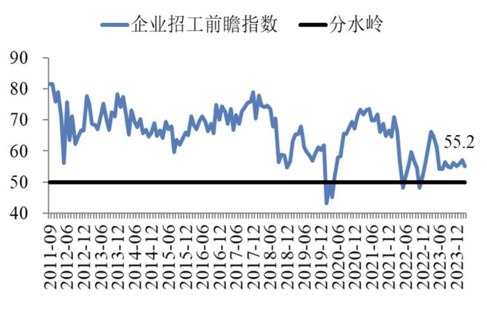 3月中国企业经营状况指数连续回暖 | 最新报告