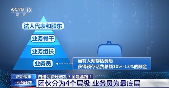 预存话费送礼品？已有多人被骗！警方拆解诈骗套路