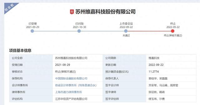 交易所最新内部文件关注IPO定价合理性，强调前募超五年变更需披露