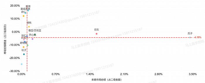 数读“坚果礼盒”：花生瓜子蚕豆之后，水果罐头也来了？