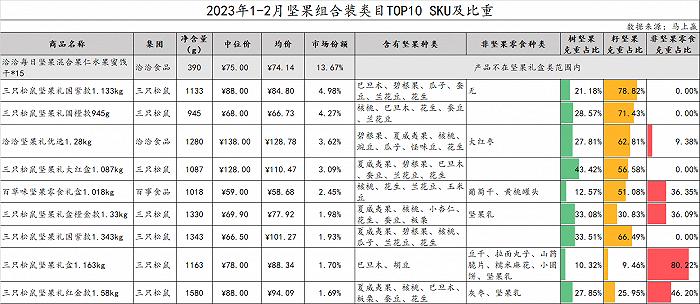 数读“坚果礼盒”：花生瓜子蚕豆之后，水果罐头也来了？